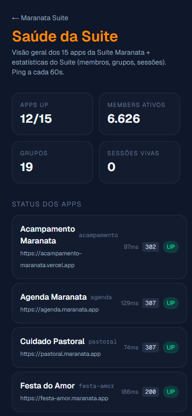 Saúde da Suite no celular: os quatro números em grade 2×2 e a lista de status dos apps abaixo